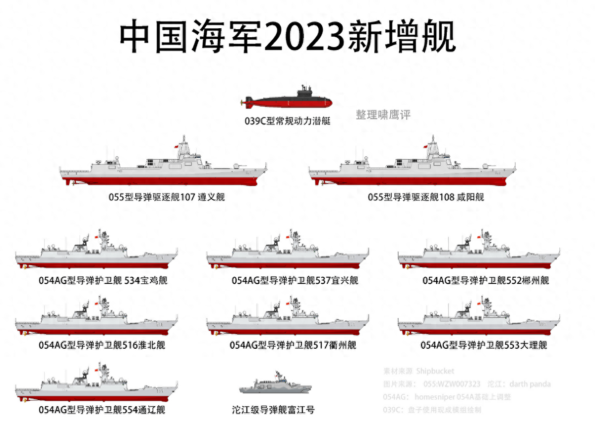 關(guān)于我國(guó)海軍艦艇055型驅(qū)逐艦全部服役的最新動(dòng)態(tài)，我國(guó)海軍艦艇055型驅(qū)逐艦全面服役最新動(dòng)態(tài)