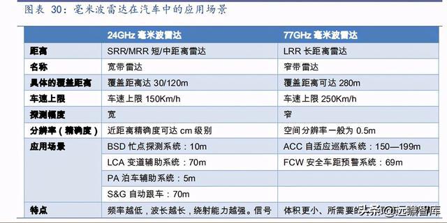 毫米波雷達的價格及其影響因素，一個深度解析，毫米波雷達價格深度解析，影響因素全解析