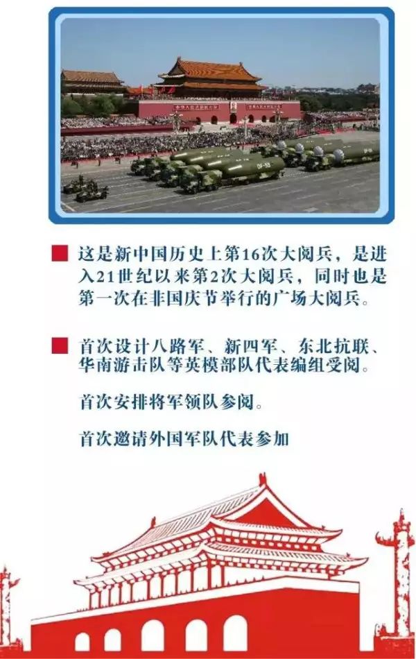 十大國家閱兵儀式，榮耀與力量的展現(xiàn)，十大國家閱兵儀式，榮耀與力量的盛大展現(xiàn)