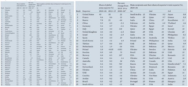 全球國家武器排名表，揭示軍事力量的巔峰，全球武器排名榜單，揭示各國軍事力量的巔峰地位