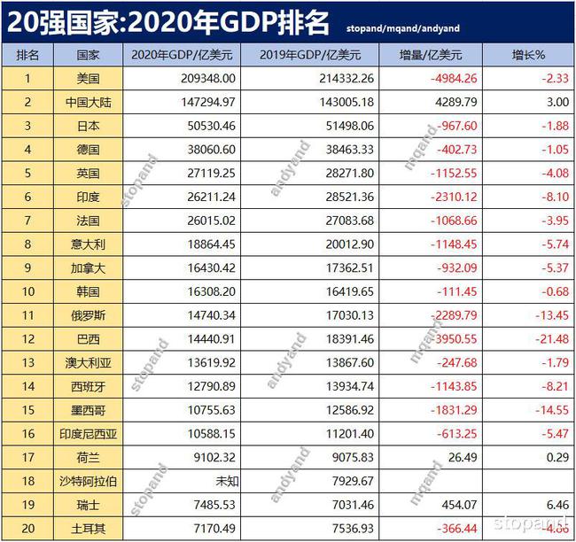 世界強國排名2020前十，深度解讀與趨勢分析，世界強國排名榜TOP10深度解讀及趨勢分析 2020年展望