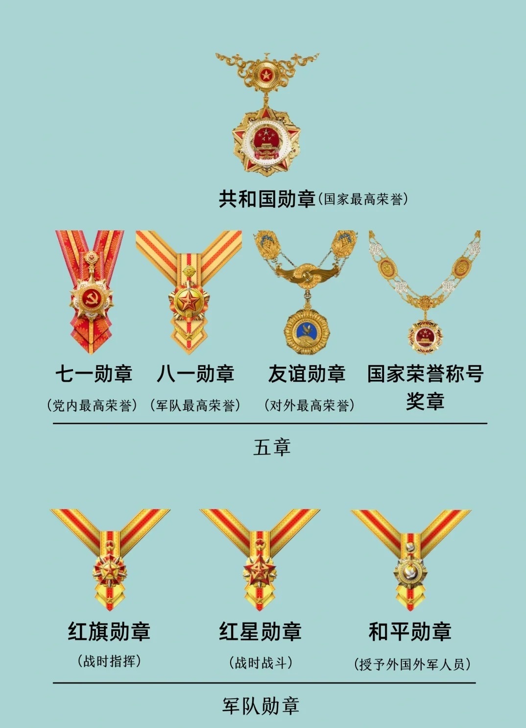 關(guān)于七一勛章的最高級別解析，七一勛章最高級別榮譽解析