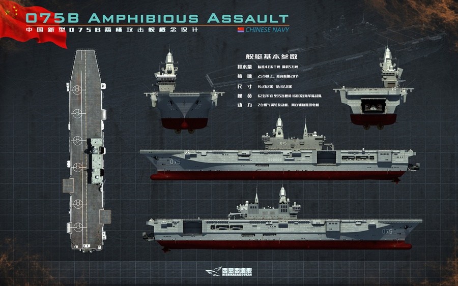 關于我國最新型兩棲攻擊艦——075型兩棲攻擊艦的最大排水量研究，關于我國最新型兩棲攻擊艦——揭秘075型兩棲攻擊艦最大排水量的研究