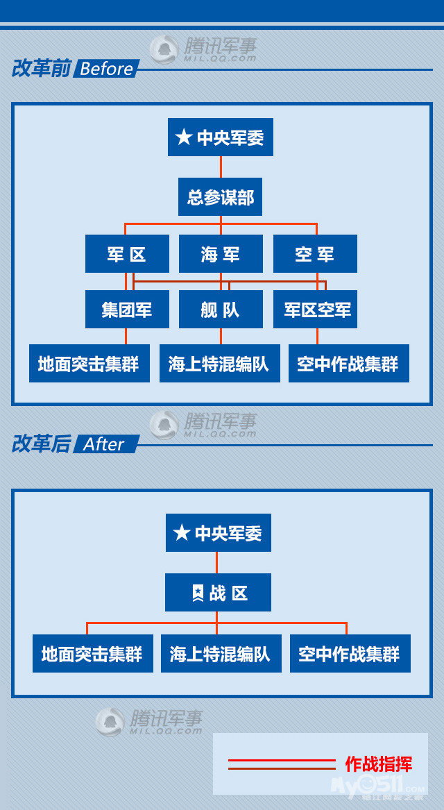 深度解析 第7頁(yè)