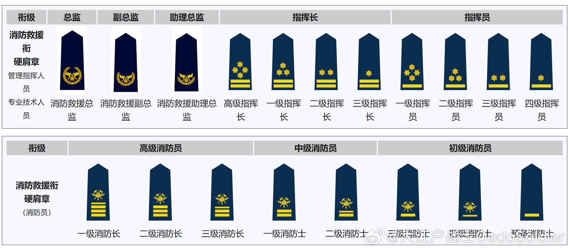 軍銜制對(duì)應(yīng)表，解析與探討，軍銜制對(duì)應(yīng)表詳解，解析與探討