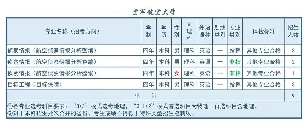 空軍航空大學(xué)排名，探究中國空軍航空教育的翹楚，中國空軍航空大學(xué)排名揭秘，探究航空教育的領(lǐng)軍地位