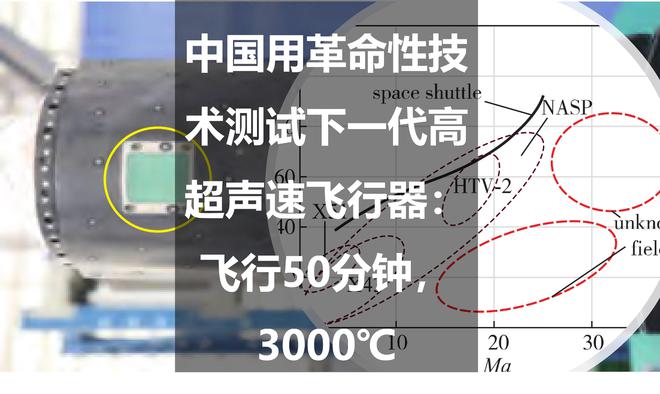 高超聲速飛行器