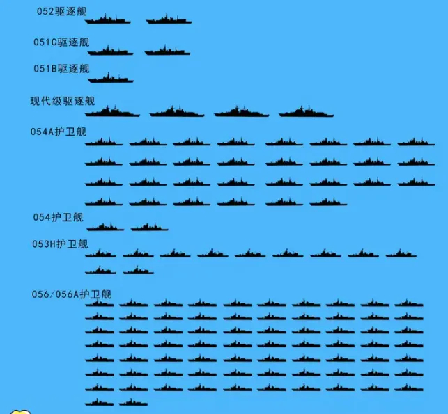 中國(guó)海軍2023年艦艇一覽表，強(qiáng)大的艦隊(duì)實(shí)力與未來(lái)展望，中國(guó)海軍2023年艦艇概覽，強(qiáng)大艦隊(duì)實(shí)力展望未來(lái)