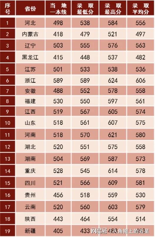 山東青島海軍潛艇學院錄取分數(shù)線解析，山東青島海軍潛艇學院錄取分數(shù)線詳解