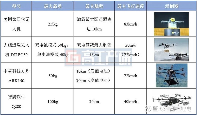 中國(guó)無人機(jī)續(xù)航里程的發(fā)展與突破，中國(guó)無人機(jī)續(xù)航里程的發(fā)展與突破，技術(shù)革新引領(lǐng)未來航空時(shí)代