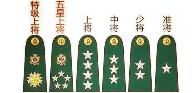 現(xiàn)役中將軍銜級別的深度解析，現(xiàn)役中將軍銜級別的深度解讀