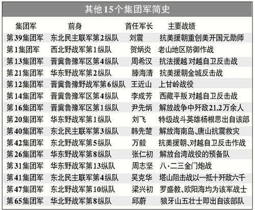 探究47集團(tuán)軍裁撤后的去向，揭秘，揭秘47集團(tuán)軍裁撤后的去向與未來(lái)展望