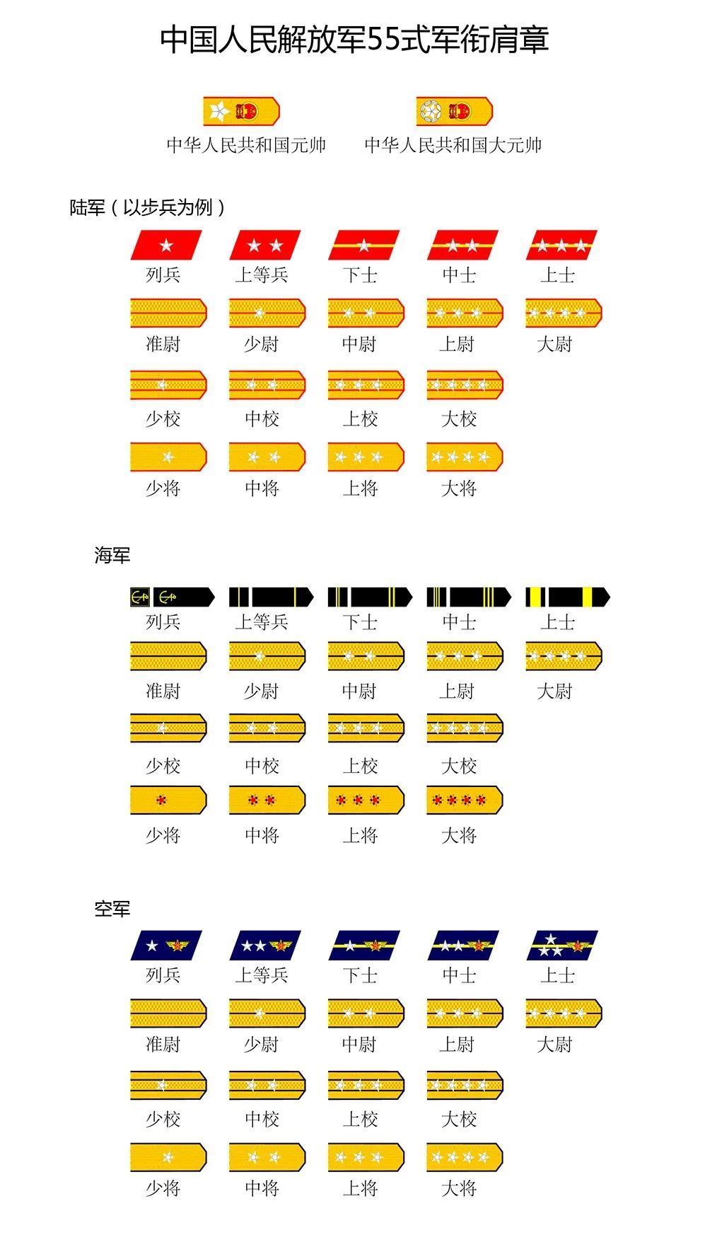 中國(guó)海軍軍銜一覽表，榮耀與責(zé)任，中國(guó)海軍軍銜概覽，榮耀與責(zé)任之旅