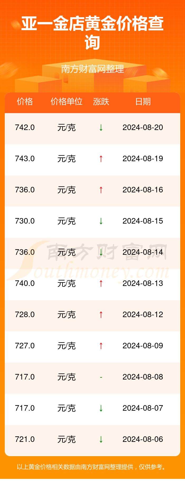今日黃金價(jià)格走勢(shì)分析，金價(jià)表及影響因素探討，今日黃金價(jià)格走勢(shì)分析與影響因素探討，最新金價(jià)表揭秘