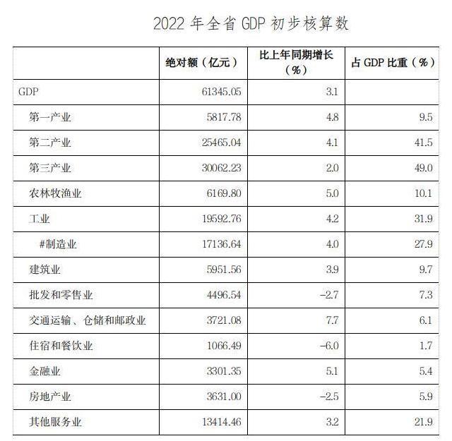 中國(guó)最新消息，聚焦2022年第一季度GDP數(shù)據(jù)，中國(guó)2022年第一季度GDP數(shù)據(jù)最新動(dòng)態(tài)解析報(bào)告