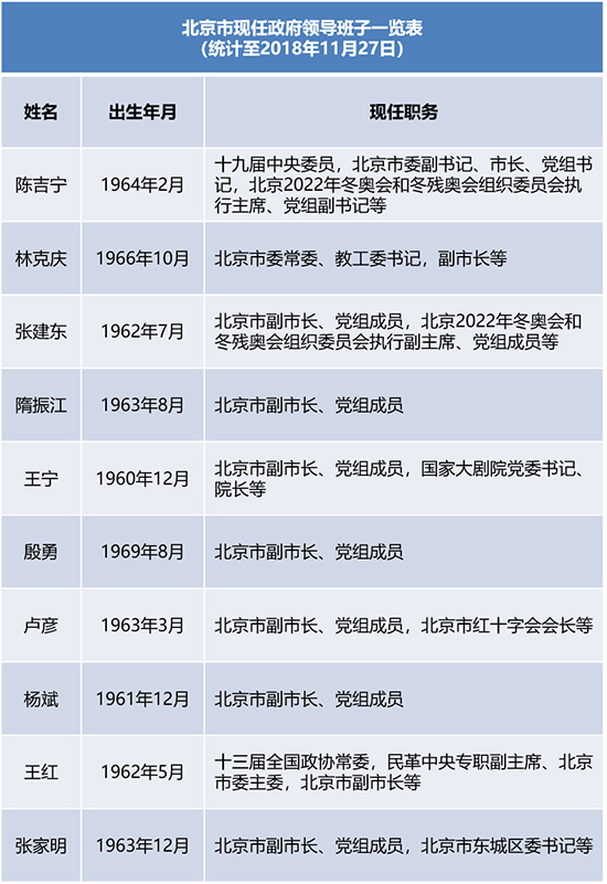 北京最新領(lǐng)導(dǎo)班子公示及其展望，北京最新領(lǐng)導(dǎo)班子公示與未來(lái)展望