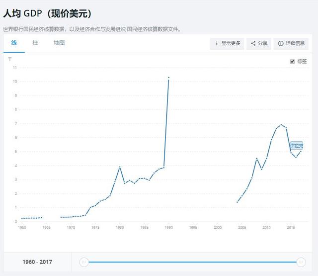 伊拉克人均GDP的發(fā)展與現(xiàn)狀，伊拉克人均GDP的發(fā)展與現(xiàn)狀概覽