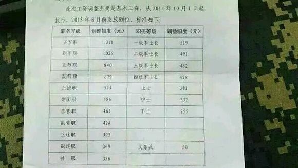 部隊(duì)為何四年未漲工資，深度解析與探討，深度解析與探討，部隊(duì)四年未漲工資原因探究
