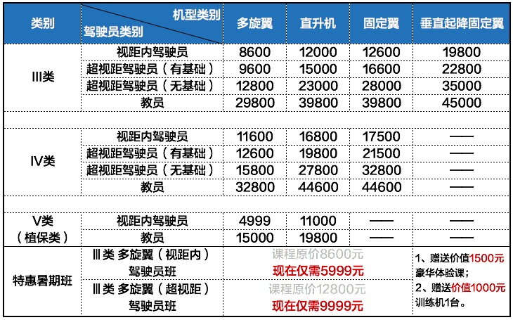 關(guān)于AOPA無人機(jī)駕駛證的費(fèi)用解析，AOPA無人機(jī)駕駛證費(fèi)用全面解析