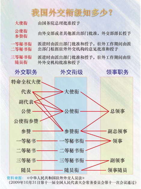 中國外交部領(lǐng)導(dǎo)名單及其角色概述，中國外交部領(lǐng)導(dǎo)名單與角色概述簡介