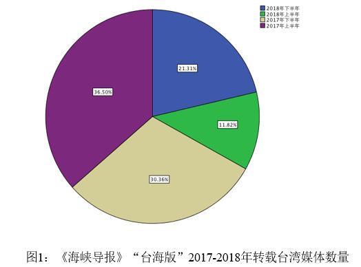海峽兩岸新聞傳播現(xiàn)狀及分析，海峽兩岸新聞傳播現(xiàn)狀深度解析與探討