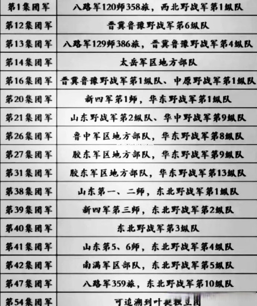 中國(guó)陸軍第14集團(tuán)軍