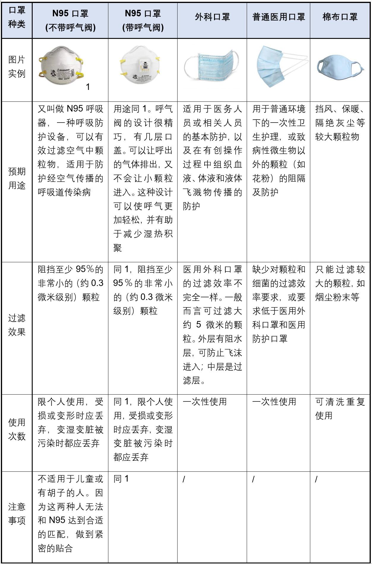 關(guān)于N95口罩在缺氧環(huán)境中的使用探討，N95口罩在缺氧環(huán)境下的使用探討與注意事項