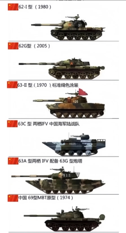 中國重型裝甲師編制研究，中國重型裝甲師編制深度研究