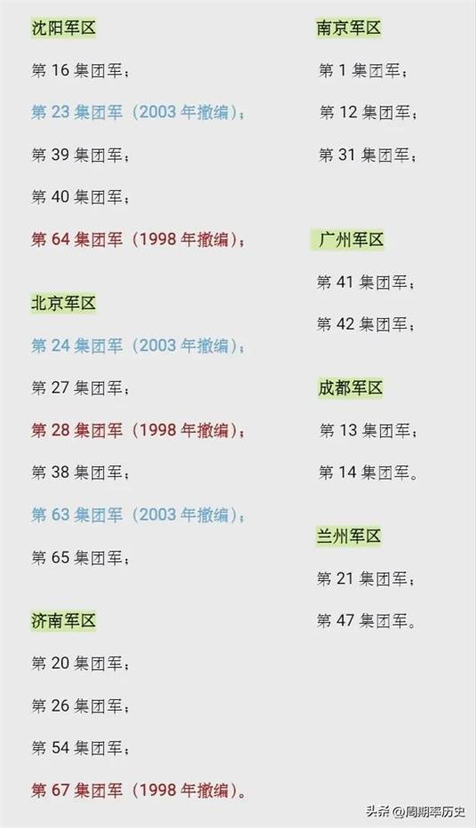 一個(gè)集團(tuán)軍的人數(shù)，深度解析中國軍隊(duì)的編制與力量，中國軍隊(duì)集團(tuán)軍編制與力量的深度解析
