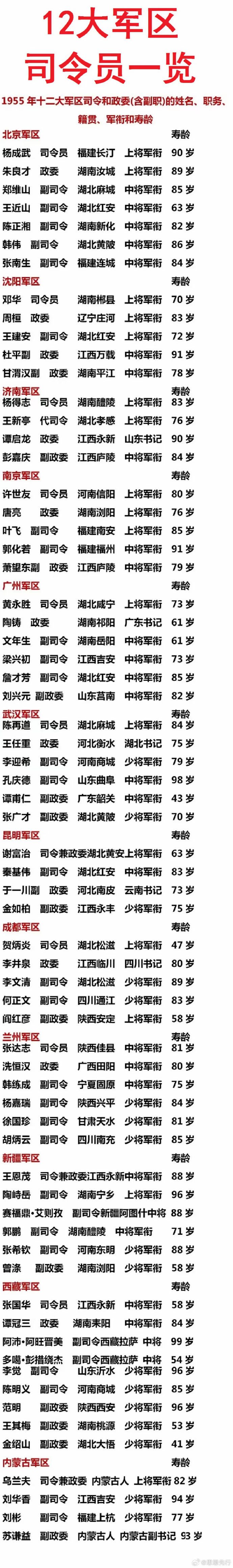 關(guān)于中國(guó)人民解放軍陸軍第21集團(tuán)軍歷任領(lǐng)導(dǎo)名錄的文章，中國(guó)人民解放軍陸軍第21集團(tuán)軍歷任領(lǐng)導(dǎo)名錄概覽