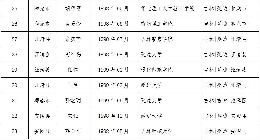 女兵初審初檢，2020年的挑戰(zhàn)與機(jī)遇，女兵初審初檢的挑戰(zhàn)與機(jī)遇，2020年展望