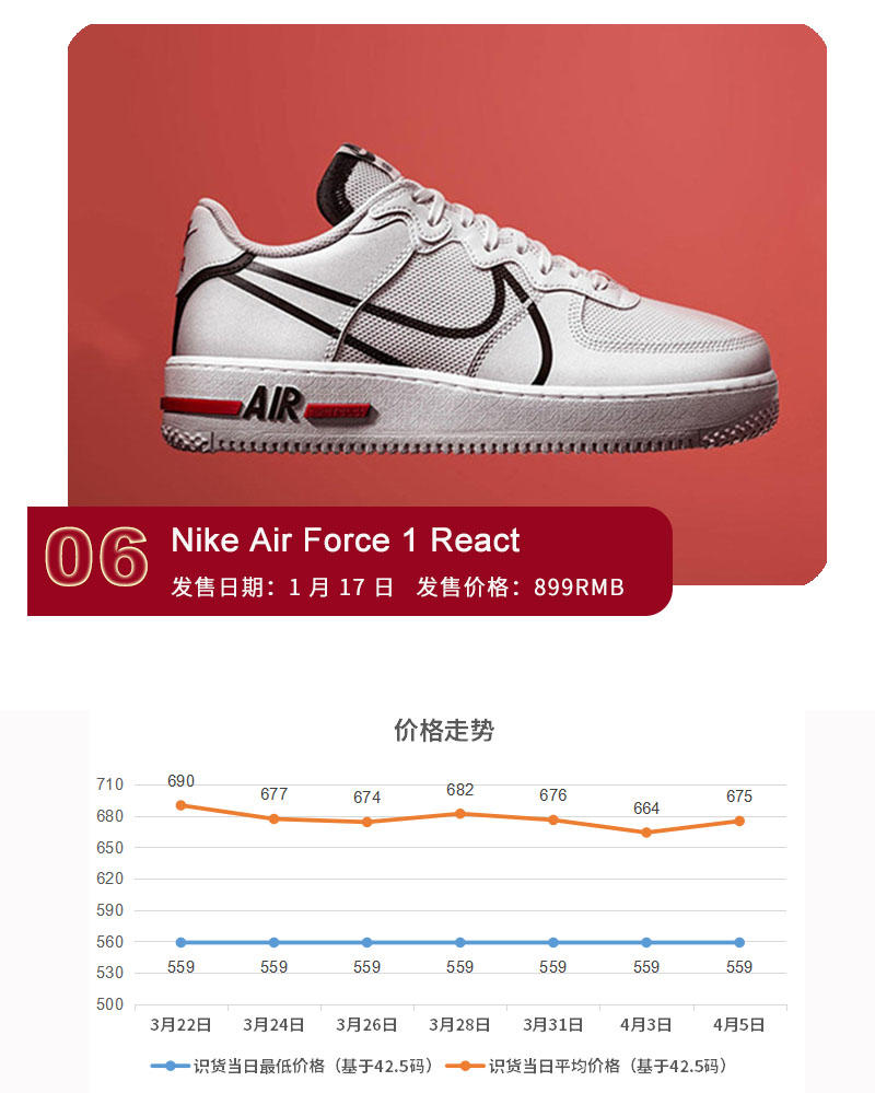 空軍一號發(fā)售價，歷史、現(xiàn)狀與未來展望，空軍一號，歷史沿革、當前售價及未來展望
