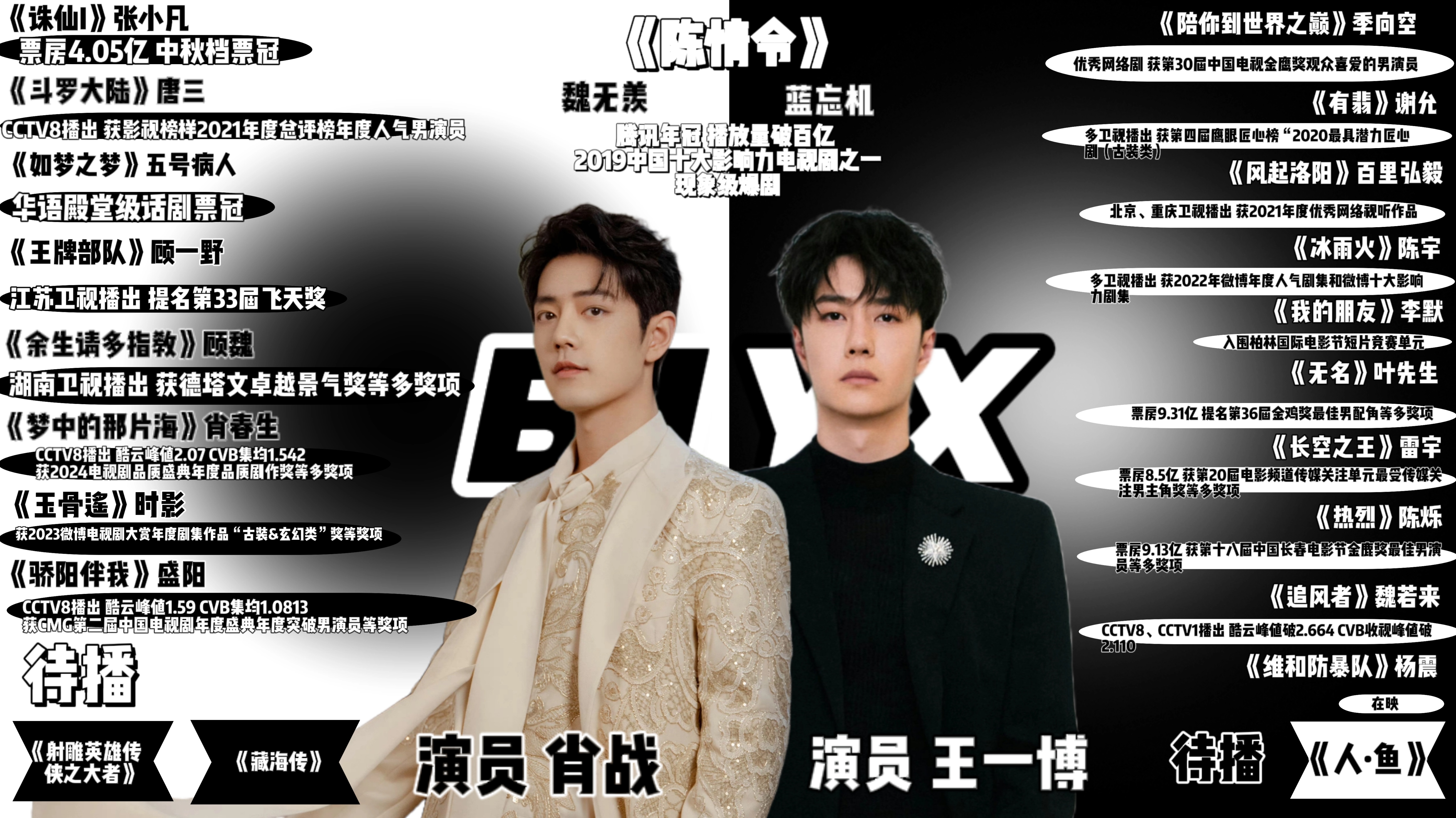 精準資料王中王