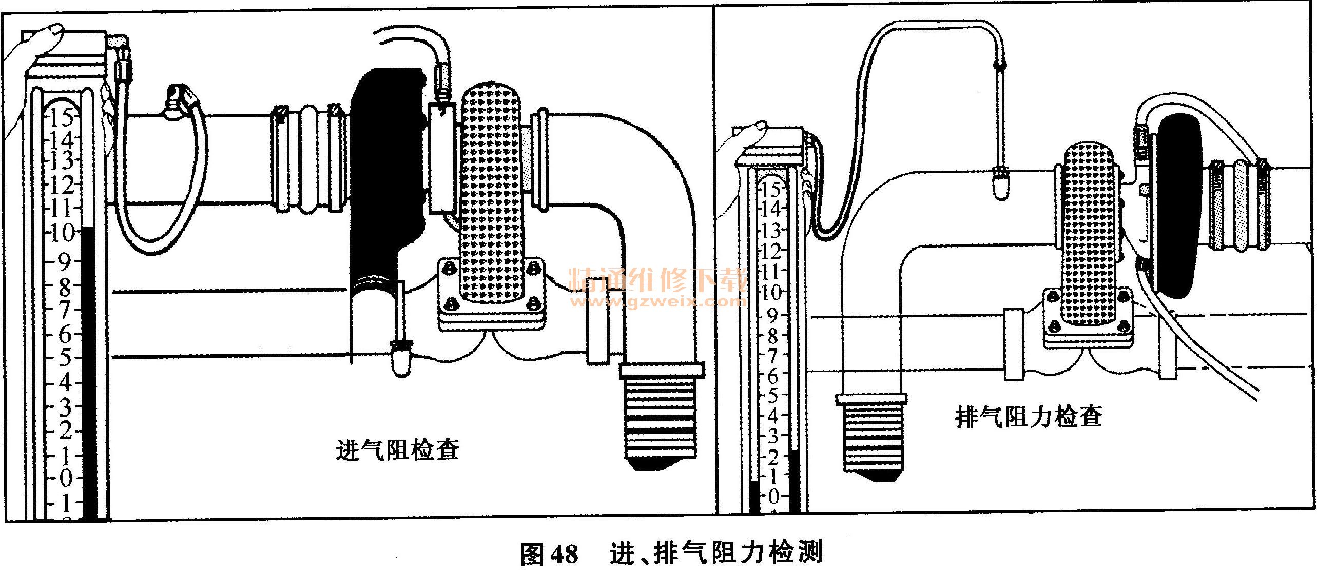 渦軸發(fā)動(dòng)機(jī)壓氣機(jī)空氣系統(tǒng)故障與檢修，渦軸發(fā)動(dòng)機(jī)壓氣機(jī)空氣系統(tǒng)故障解析與檢修方法