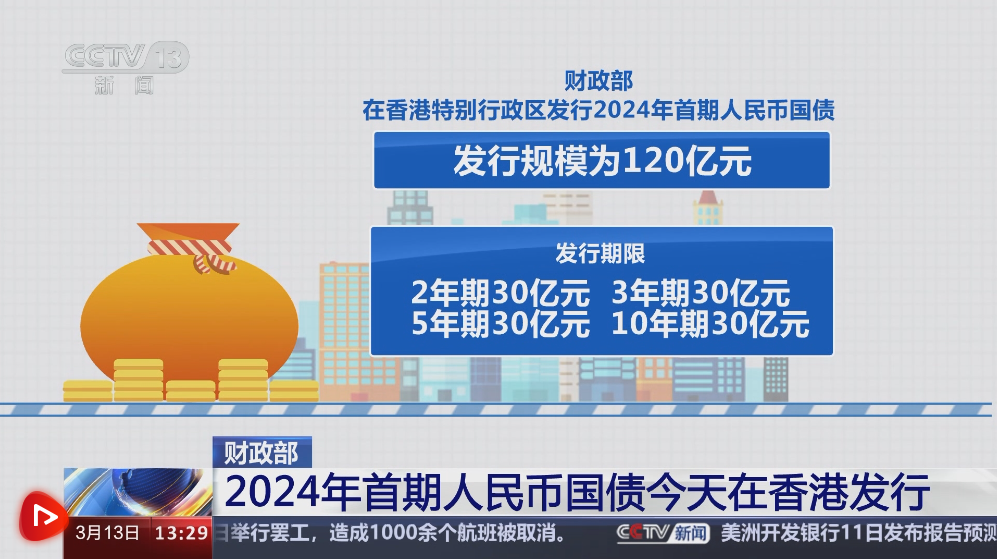 今天發(fā)生的重大新聞五則（2024年3月13日），今日重大新聞五則概覽（2024年3月13日）