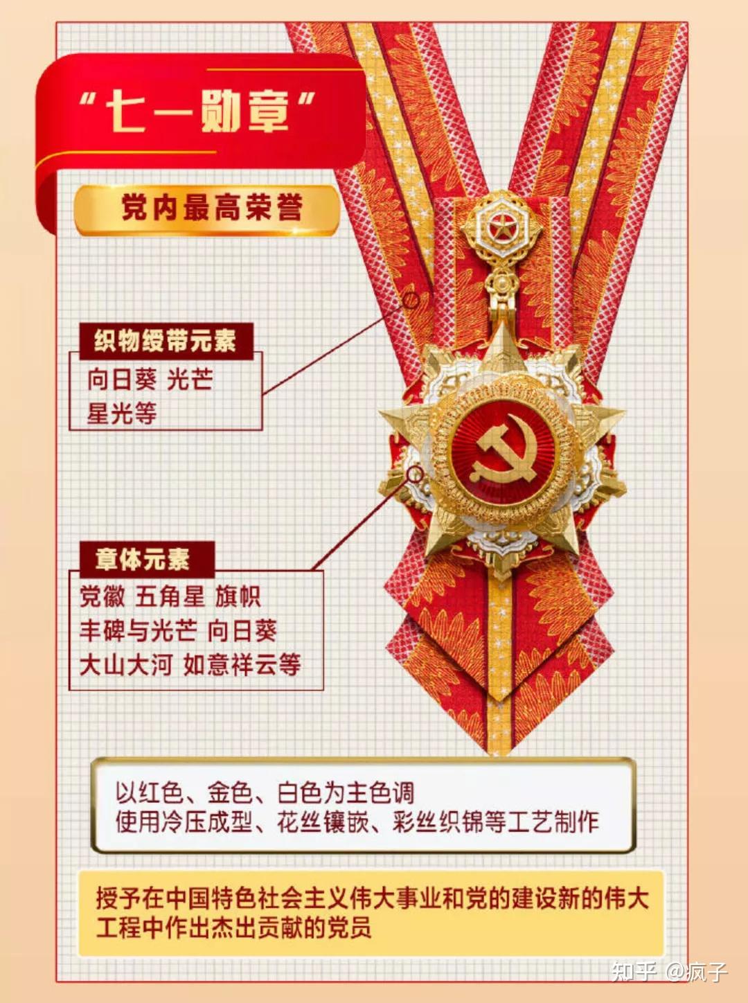七一勛章獲得者