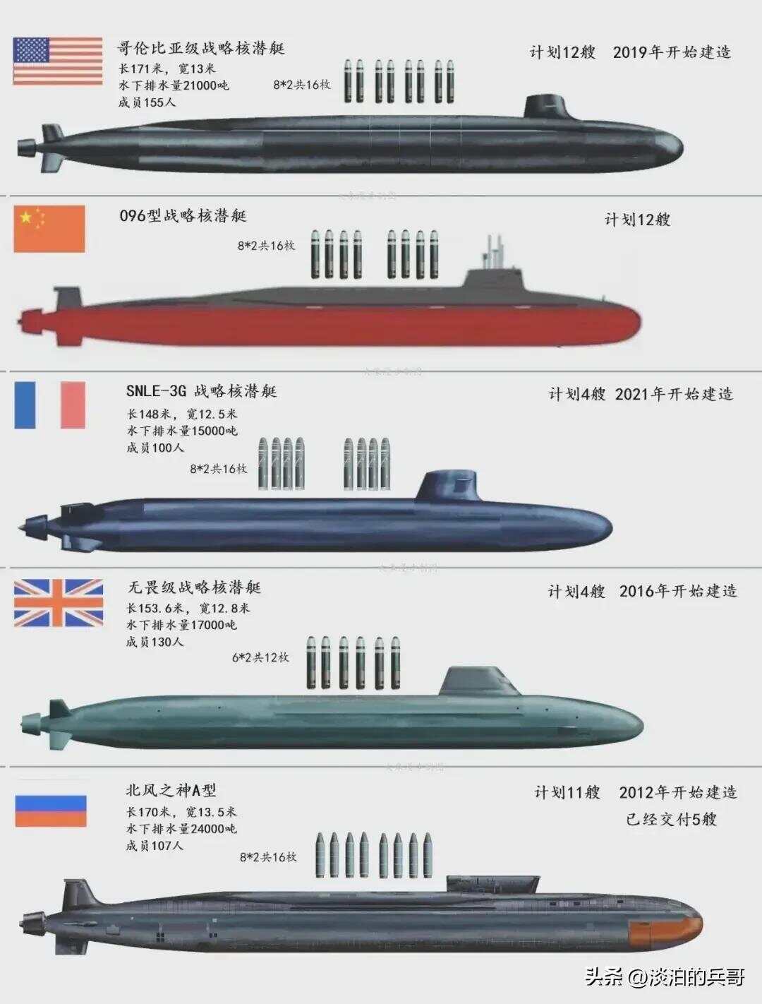 關(guān)于中國海軍新型潛艇——093型核潛艇的價(jià)格研究，中國海軍新型潛艇——揭秘093型核潛艇價(jià)格研究