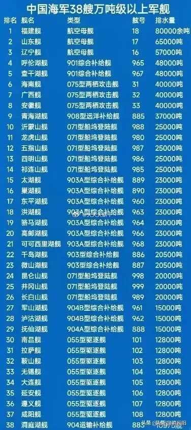 第3頁