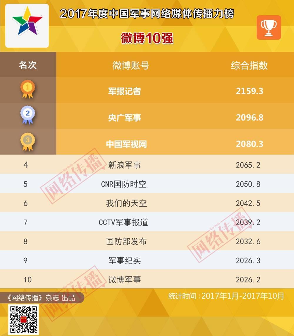 全國軍事網(wǎng)站排行及其影響力分析，全國軍事網(wǎng)站排名及影響力深度解析