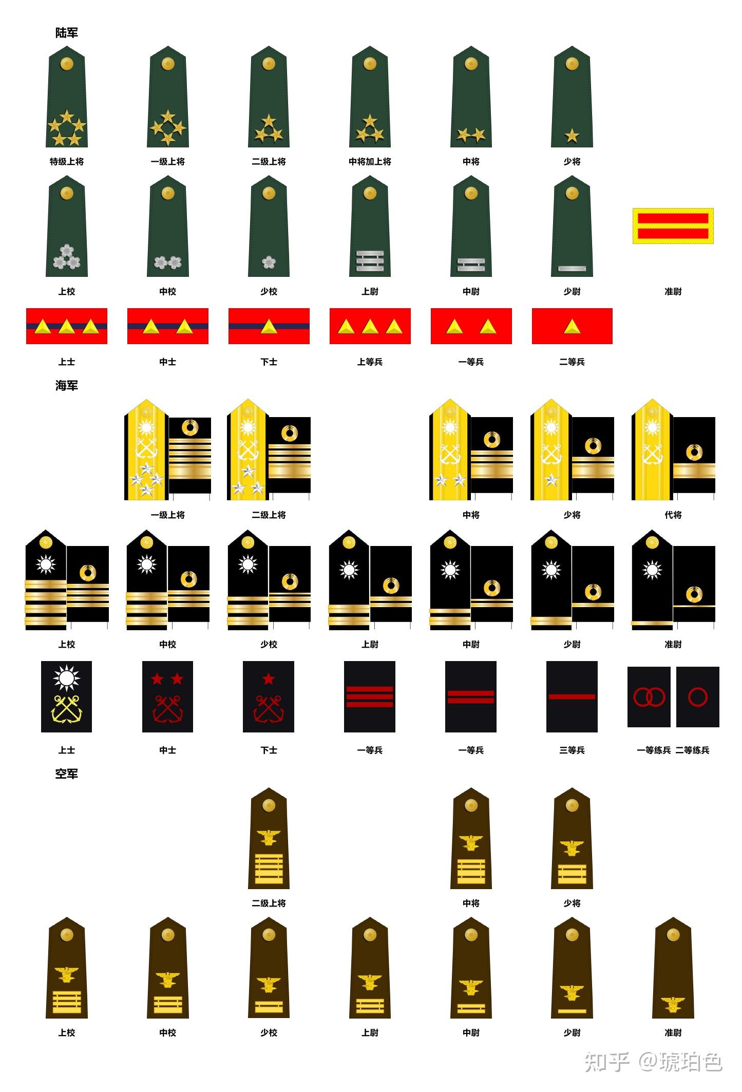 日本上將軍銜的地位與職責(zé)，相當(dāng)于何種官職？，日本上將軍銜的地位與職責(zé)，相當(dāng)于何種高級(jí)官職？