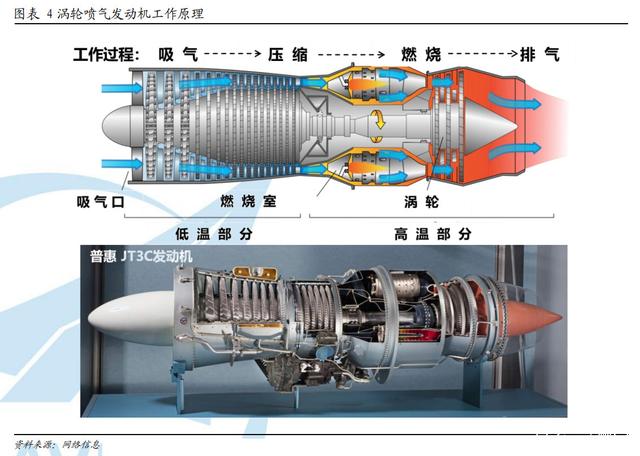 渦軸發(fā)動機燃燒室的設計與采用，燃燒室的獨特構造及其在渦軸發(fā)動機中的重要性，渦軸發(fā)動機燃燒室設計與構造特點，燃燒室在渦軸發(fā)動機中的核心地位