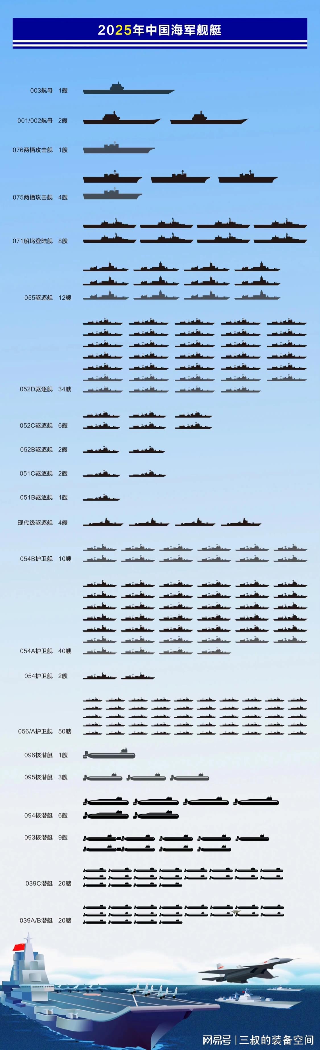 2025年海軍驅(qū)逐艦數(shù)量預(yù)測與分析，2025年海軍驅(qū)逐艦數(shù)量預(yù)測及分析展望