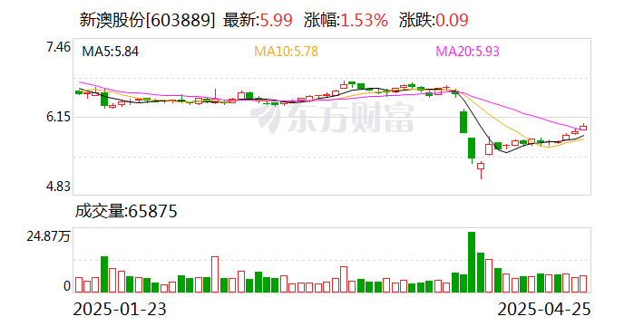 最新消息全面解析/解讀