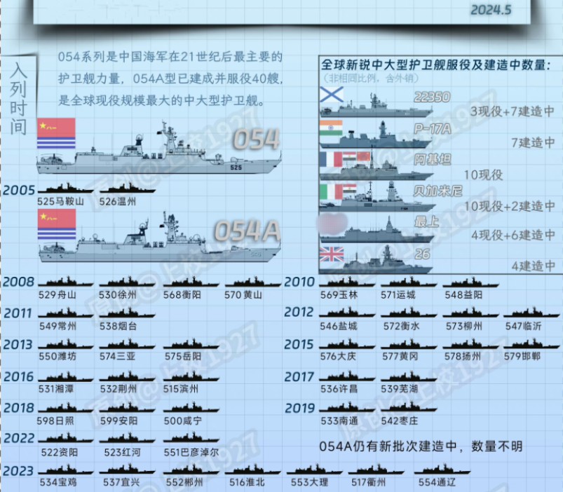 中國驅(qū)逐艦護衛(wèi)艦數(shù)量及其影響力分析，中國驅(qū)逐艦護衛(wèi)艦數(shù)量及影響力解析