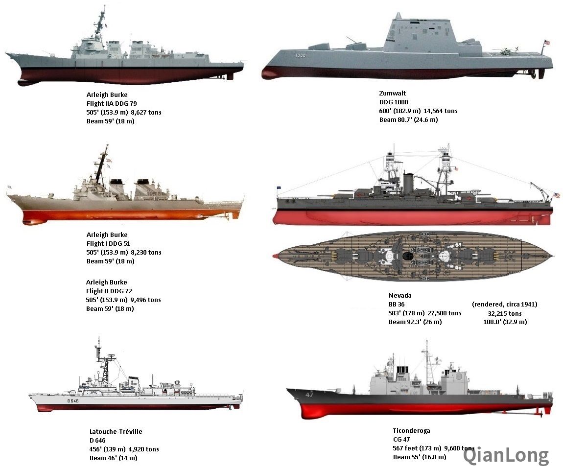 海軍艦艇大小，影響力量與功能的要素分析，海軍艦艇大小與力量功能的要素分析