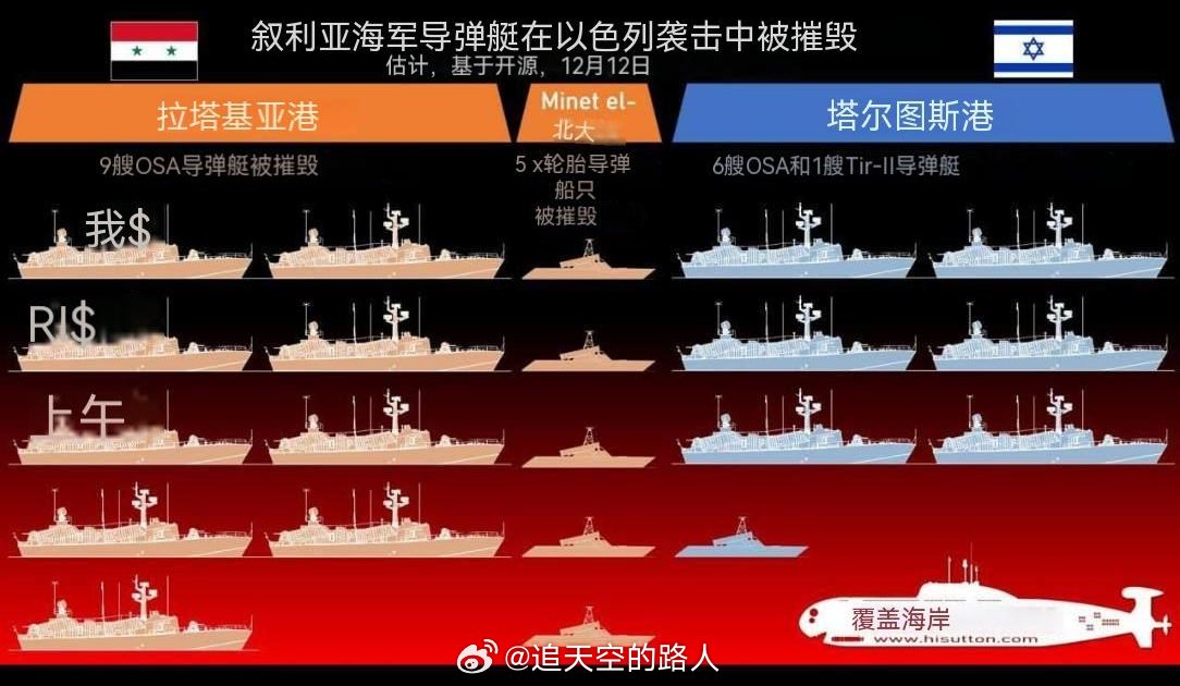 以色列海軍現(xiàn)役艦艇概覽，以色列海軍現(xiàn)役艦艇概覽介紹