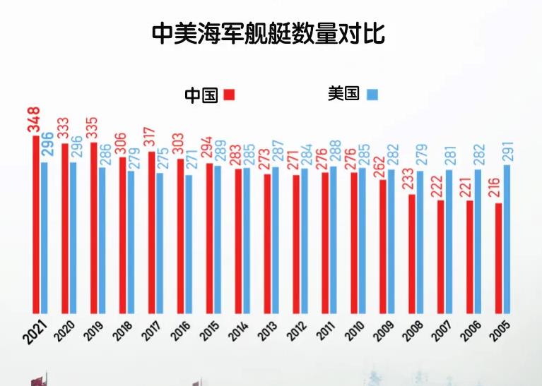 美國(guó)航母數(shù)量減少的原因分析，美國(guó)航母數(shù)量減少的原因探究