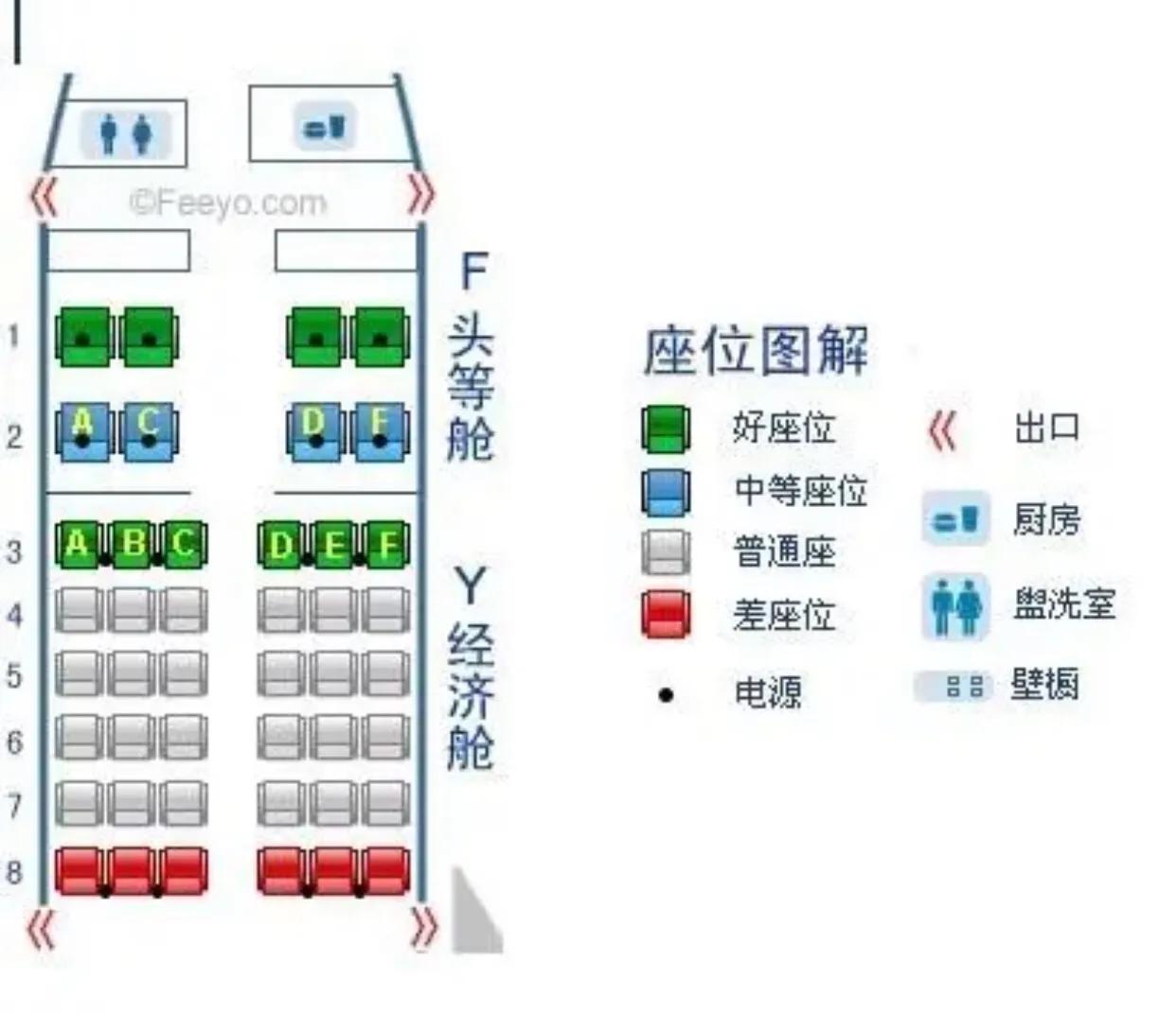 波音737座位圖詳解，波音737座位布局詳解圖