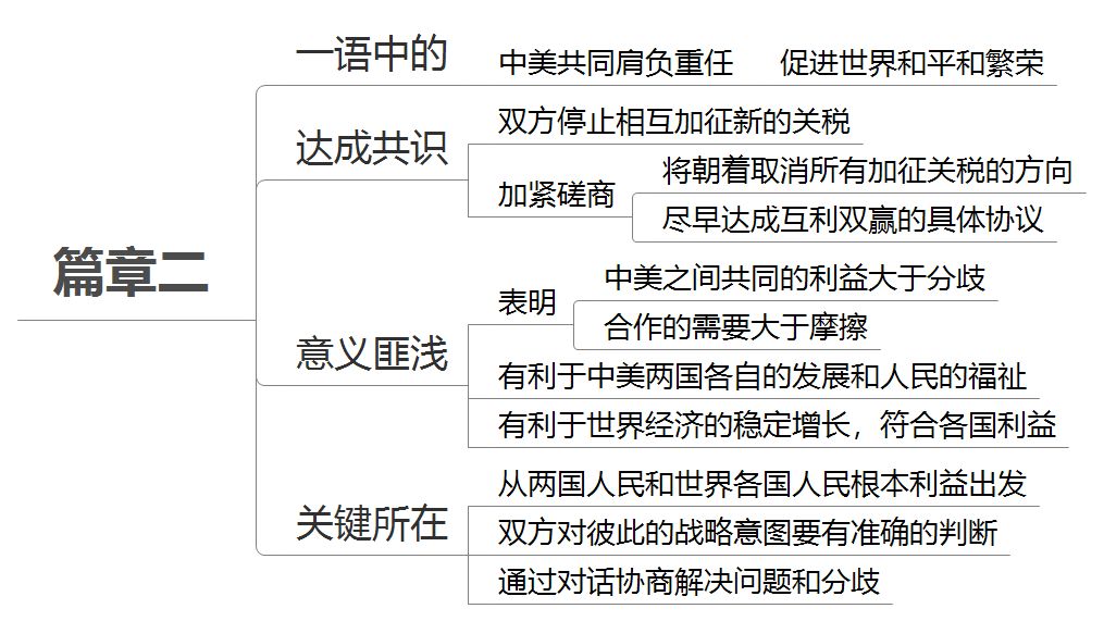 中美關(guān)系現(xiàn)狀及其矛盾焦點(diǎn)，中美關(guān)系現(xiàn)狀及其矛盾焦點(diǎn)解析