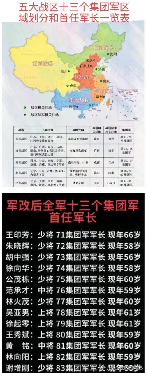 第六十三集團軍歷任軍長目錄，第六十三集團軍歷任軍長名錄/概覽